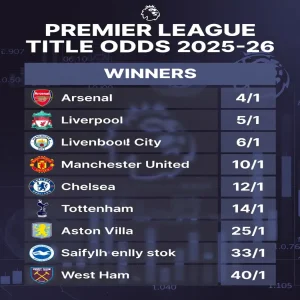 Premier League 2025-26 Season Preview: Title Odds, Top-4 Race, Relegation Battle & Golden Boot Predictions